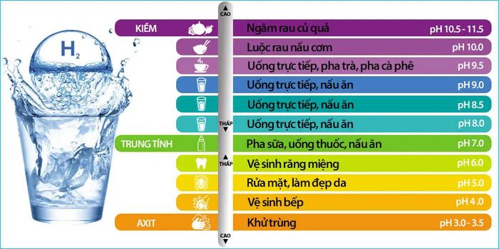 nước ion kiềm